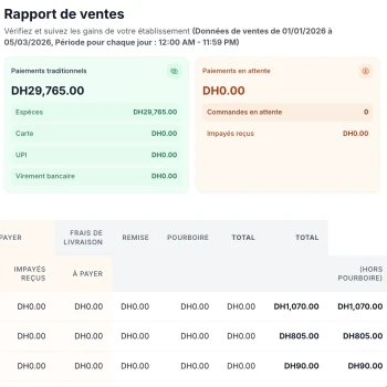 Gestion des rapports